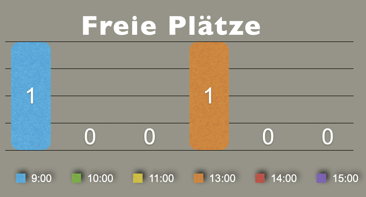Freie Plätze